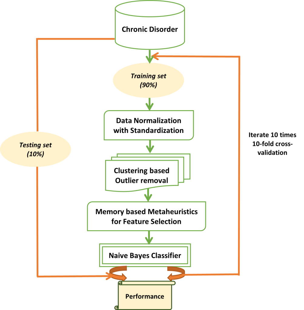 initialization of metaheuristics comprehensive review critical analysis and research directions