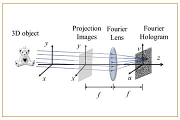 Fourier holography