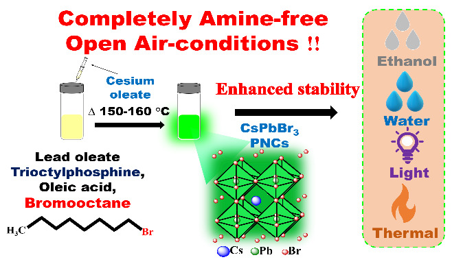 Highly-stable amine-free CsPbBr3 PNCs