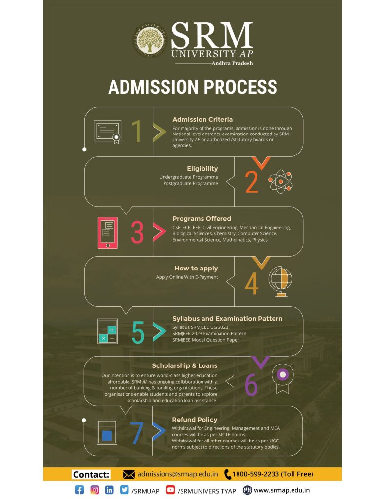 admissions-srmap-2023