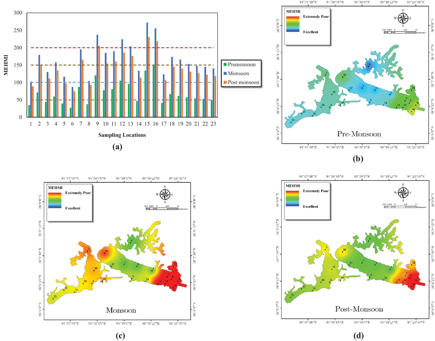 Employing Information Entropy in Determining the Water Body’s Health Status