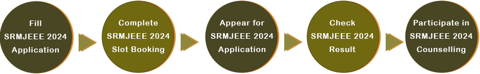 SRMJEEE 2022 Admission