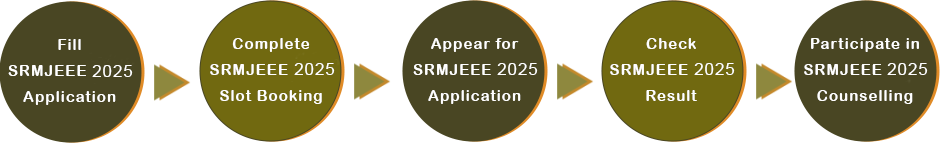 SRMJEEE 2025 Admission